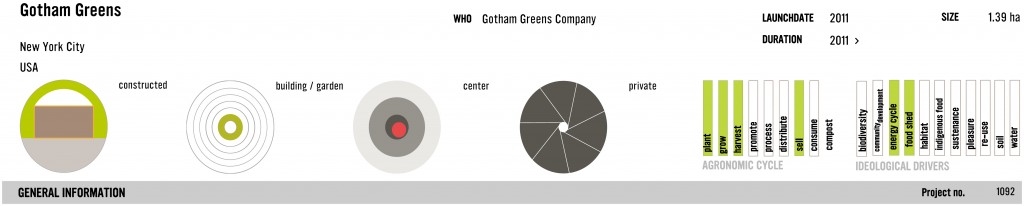 1092 Gotham Greens